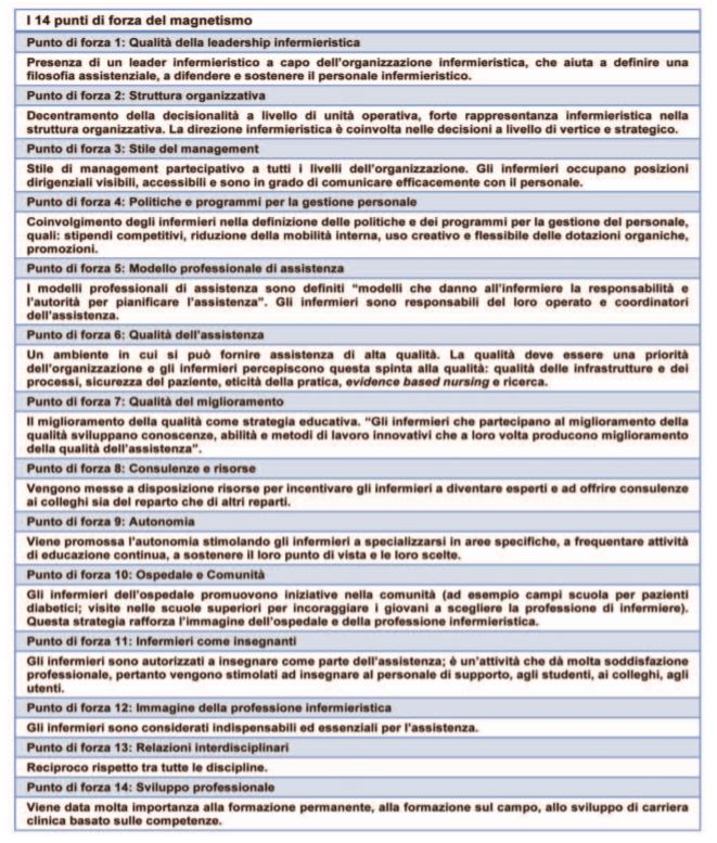 I 14 punti di forza degli ospedali magnete.