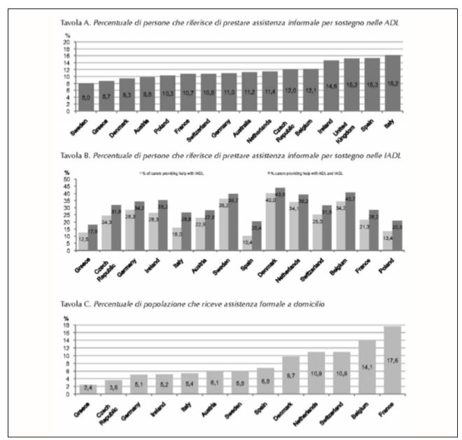 Persone non autosufficienti e cure informali
