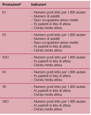  Indicatori di verifica