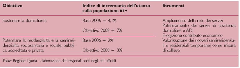 Gli obiettivi del FRNA
