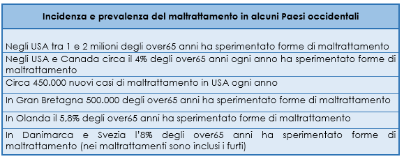 Incidenza e prevalenza del maltrattamento in alcuni Paesi occidentali