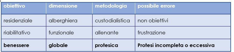 obiettivi per la cura delle persone con demenza