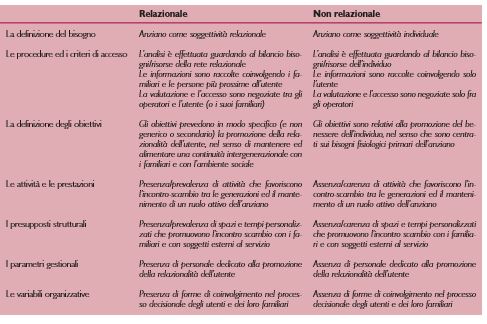 Criteri distintivi di un servizio relazionale.