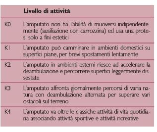 Criteri ISO K0-K4