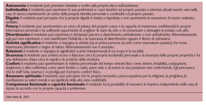 Definizione degli ambiti della qualità della vita per le persone anziane ricoverate in RSA.