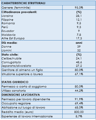 Il profilo della popolazione che si prende cura degli anziani