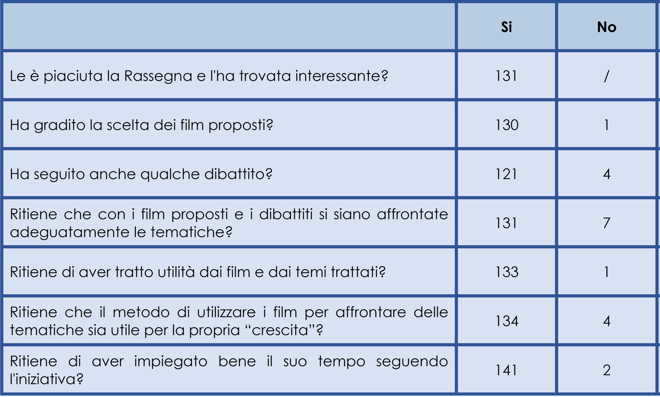 La Stagione del raccolto