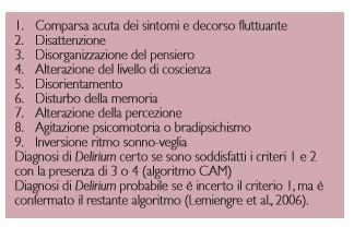 Criteri diagnostici di Delirium secondo il Confusion Assessment Method