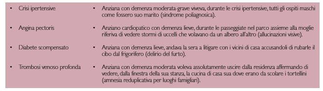 L’atipicità del sintomo di presentazione della patologia nell’anziano affetto da demenza